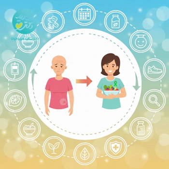 رژیم شیمی درمانی