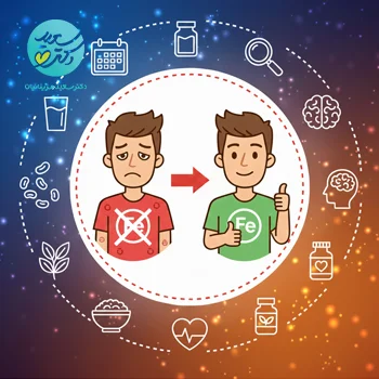 رژیم بیماری کاهنده آهن