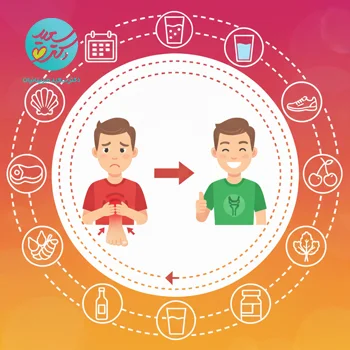 رژیم بیماری نقرس