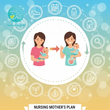 رژیم شیردهی