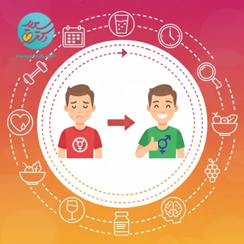 رژیم ناتوانی جنسی مردان