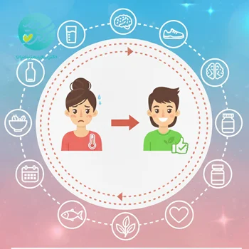 رژیم یائسگی